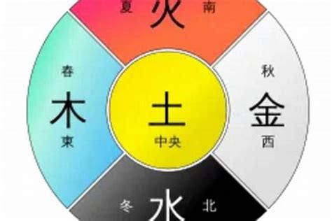 属土的人适合什么颜色|五行颜色金木水火土都是什么色 五行颜色属性对照表